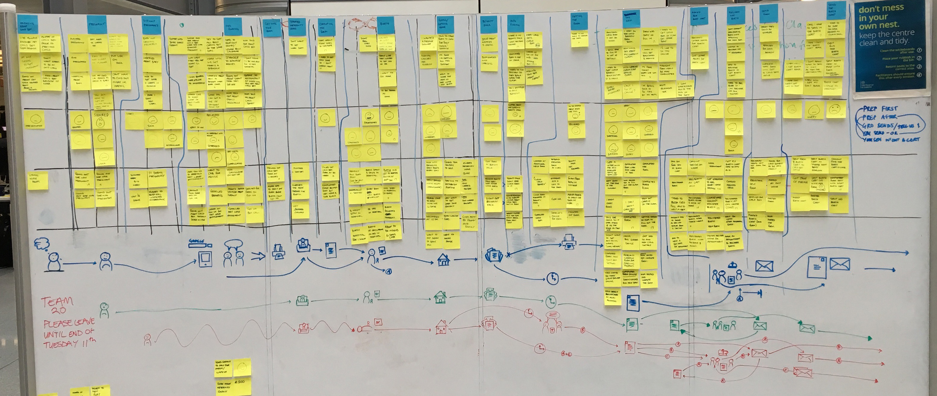 A photo of the service map made using post-it notes and a whiteboard